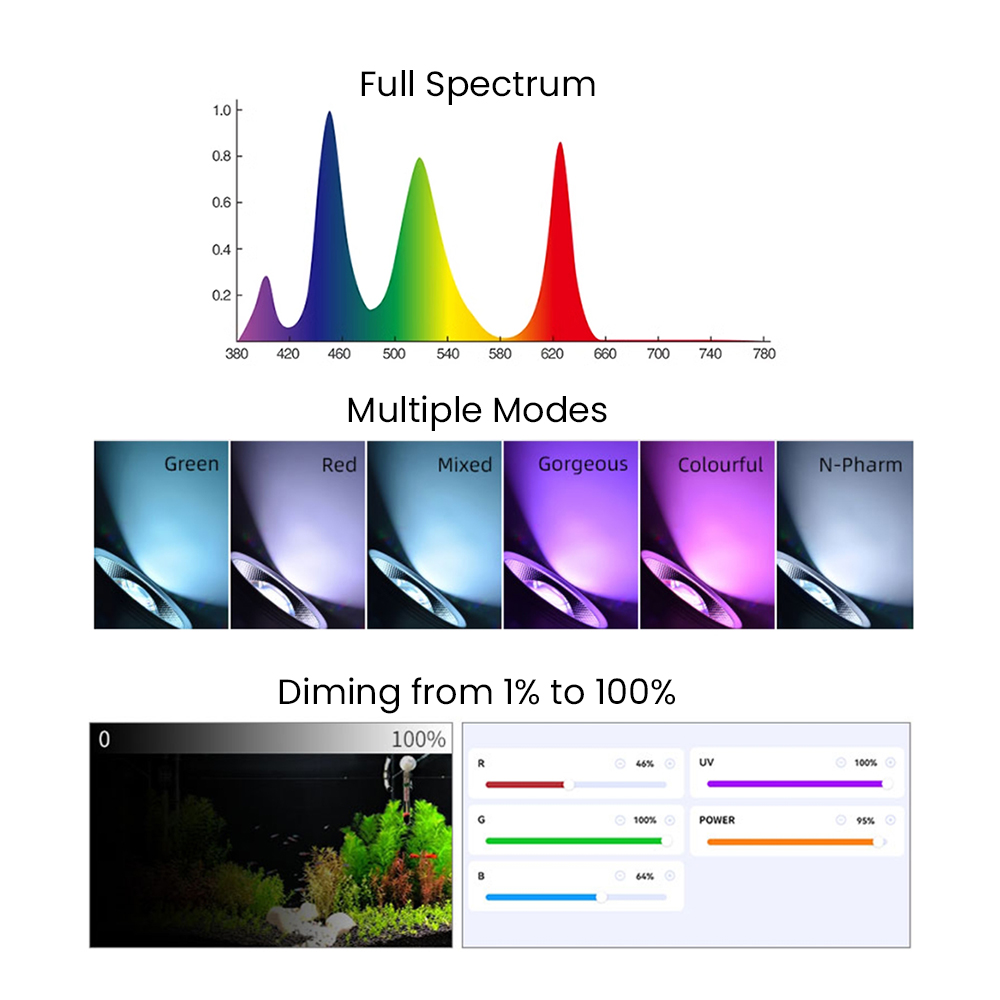 Full Spectrum Bluetooth 3.0 Ap - Aquarium Plant Original review and price